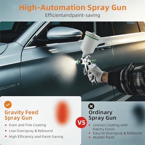 Professional HVLP Spray Gun Kit Air Spray Gun with 1.7, 2.0, 2.5mm Nozzles 20oz 600cc with Gauge for Auto Paint, Primer, Clear/Top Coat & Touch-Up