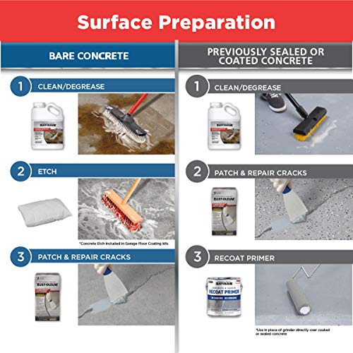 Rust-Oleum EpoxyShield Garage Floor Coating, Gloss Tan, 1 Car Kit - color: Tan, size: 1 Count (Pack of 1)