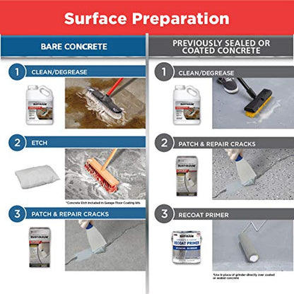 Rust-Oleum EpoxyShield Garage Floor Coating, Gloss Tan, 1 Car Kit - color: Tan, size: 1 Count (Pack of 1)