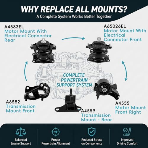 5PCS Engine Motor & Transmission Mount Set for 2005-2006 Honda Odyssey 3.5L - size: 2005-2006 Odyssey 3.5L