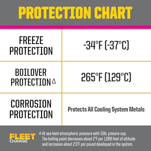 PEAK Fleet Charge SCA Precharged 50/50 Prediluted Antifreeze and Coolant for All Heavy Duty Engine Cooling Systems, 1 Gal. - size: 50/50