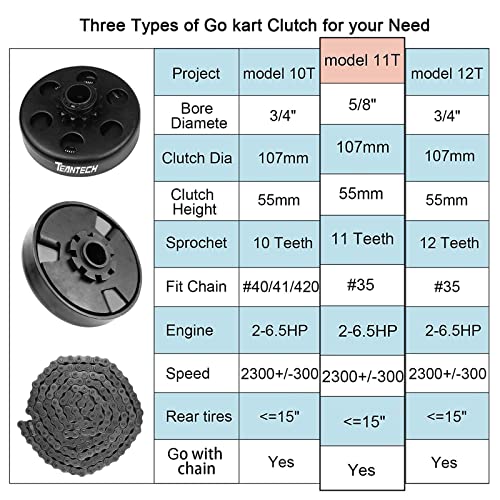 Go Kart Clutch 5/8 Bore 35 Chain 11 Tooth Sprocket for Go Kart Mini Bike - size: 5/8" Bore 11T & 35 Chain
