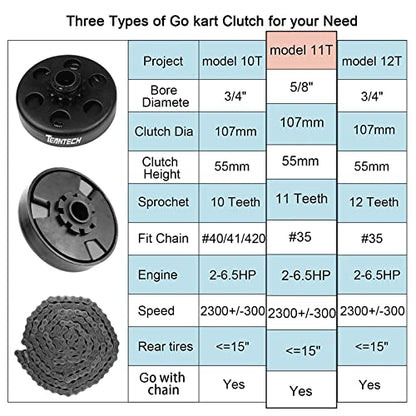 Go Kart Clutch 5/8 Bore 35 Chain 11 Tooth Sprocket for Go Kart Mini Bike - size: 5/8" Bore 11T & 35 Chain