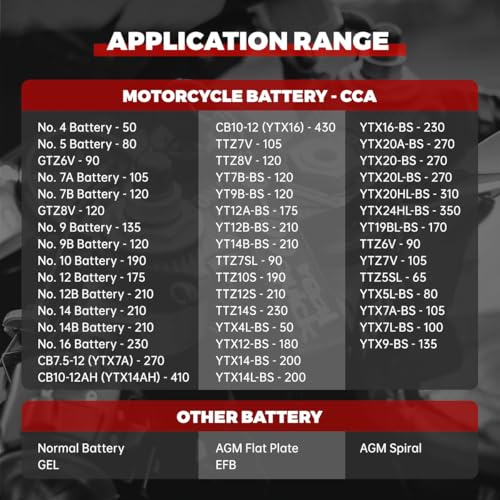 BT50 12V Battery Tester, 20-2000 CCA Load & Charging System Analyzer