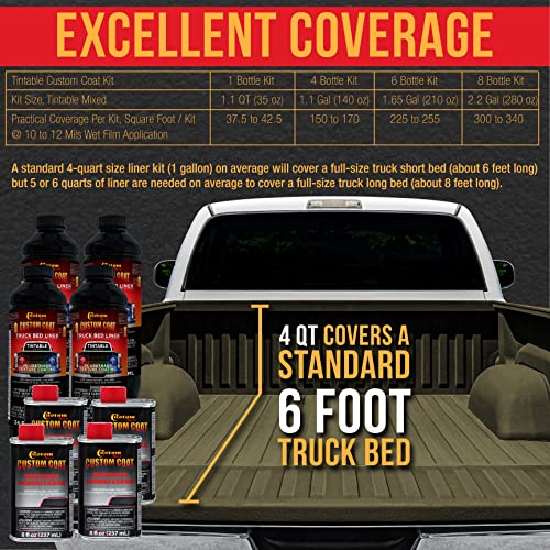 Custom Coat WWII Olive Drab Spray-On Urethane Truck Bed Liner Kit 1.5 Galn.