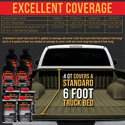 Custom Coat WWII Olive Drab Spray-On Urethane Truck Bed Liner Kit 1.5 Galn.