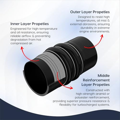 Endure 3"(76mm) Turbo Intercooler Hose, CAC Silicone 4-Ply - Black - color: Black, size: 3Inch-(76mm)