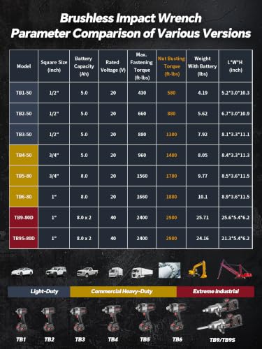 ROTAKE 20V 1" Pro Heavy-Duty Cordless Impact Wrench Kit, 1880 FT-LBS, TB6 - size: 1" (1880 ft-lbs) TB6