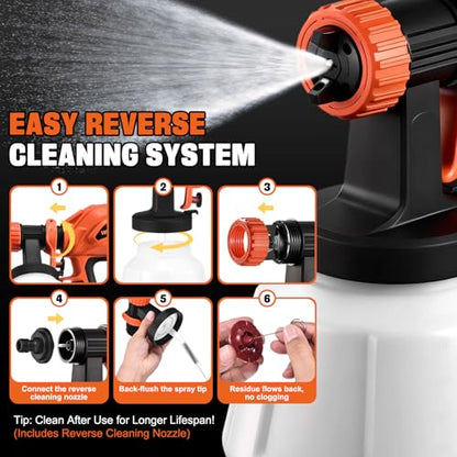 Paint Sprayer Electric Spray Gun Paint 800W 4 Nozzles 3 Patterns