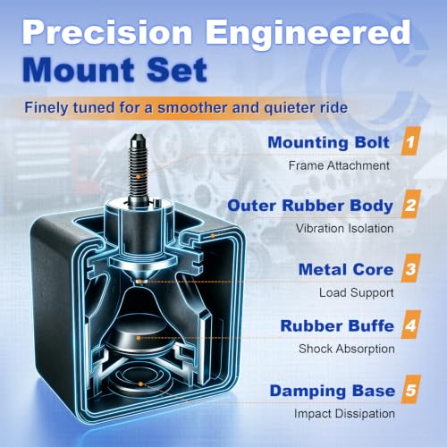 Upgrade Engine Motor Mount for Chevy GMC & C-adillac, 15854939, 2 PCS - size: Set of 2