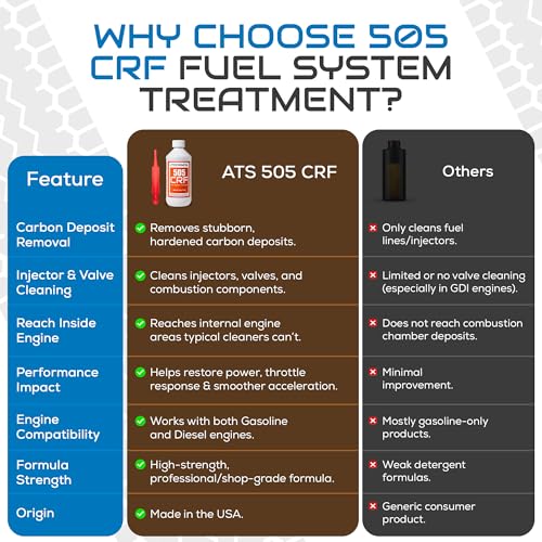 ATS Chemical 505 CRF Fuel System Treatment with Anti-Spill Spout - style: Fuel System Cleaner 16 FL OZ W/ Anti-Spill Spout