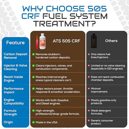 ATS Chemical 505 CRF Fuel System Treatment with Anti-Spill Spout - style: Fuel System Cleaner 16 FL OZ W/ Anti-Spill Spout
