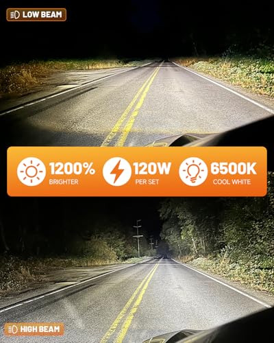 FORENNER 2026 New-Gen 9012 HIR2 Light Bulbs, 100000LM 1000% Ultra-Bright, 1:1 Size HIR2 Driving, Fog & Spot Lights, 6500K Cool IP68 Waterproof, 70000Hrs Lifespan 99.5% Compatible, Pack of 2 - size: 9012/HIR2