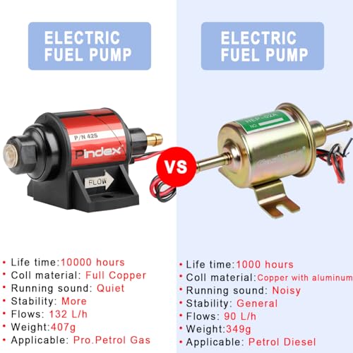 Pindex Universal 12v 2-3.5psi Electric Fuel Pump 28 GPH Gasoline Fuel Transfer Pump for 4v 6v Carburetor - color: Red 42S 2-3.5psi