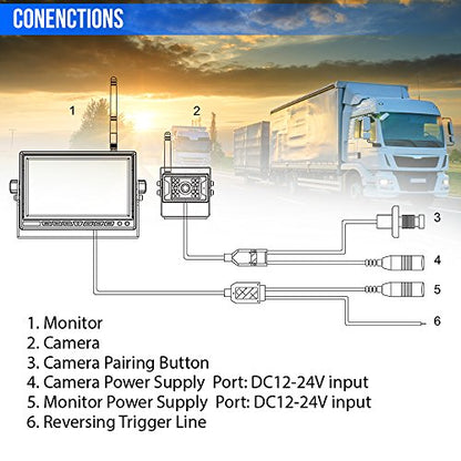 Pyle 7’’ Monitor Vehicle Safety System - Built in 2.4Ghz Antenna Wireless Video Transmitter & Receiver, Waterproof, Single Camera Connectivity with Night Vision, Use for Bus, Truck, Trailer or Van