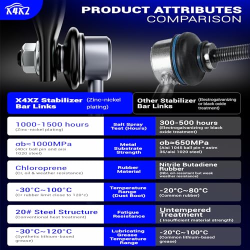 K80230 Zinc-Nickel Alloy Front Stabilizer Sway Bar Links for Toyota Pontiac - size: K80230