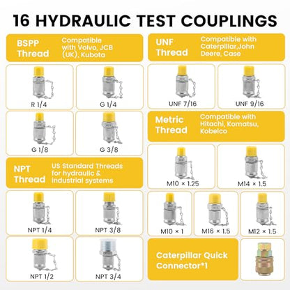 Hydraulic Pressure Test Kit (Pro Kit)