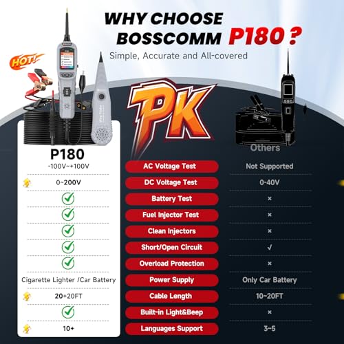 2026 BOSSCOMM P180 Power Circuit Probe Tool, 9-30V Automotive Circuit Tester, AC/DC Voltage/Diode/Resistance/Trailer Light Test, Battery Test, Wire Tracer,40FT Cable