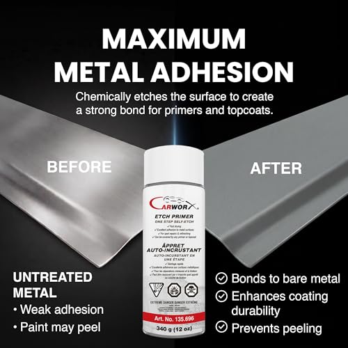 Etch Primer Spray - Automotive High Build Self-Etching Primer for Bare Metal Surfaces, Professional Workshop Formula, Gray, 400 mL