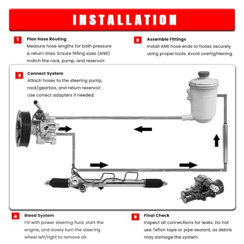 AN6 Power Steering Hose Fitting Kit for LS Swap LS1 LS3 Pump