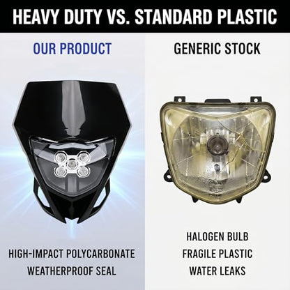 AnXin Dirt Bike Headlight for CRF250R CRF250F CRF450R CRF250L CRF450L XR650 - color: black