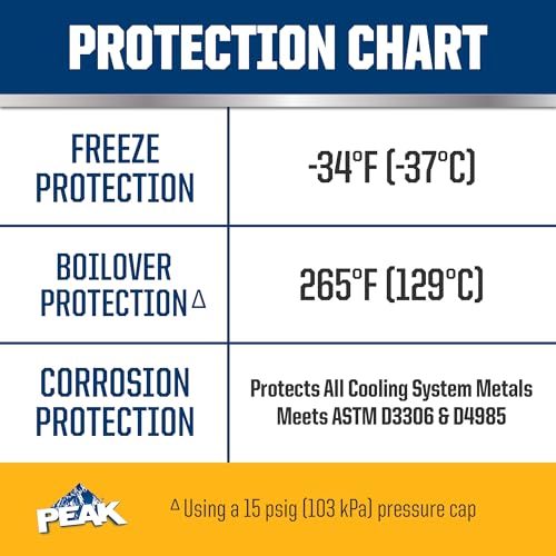 PEAK OET Extended Life Gold 50/50 Prediluted Antifreeze/Coolant for North American Vehicles, 1 Gal. - size: 50/50
