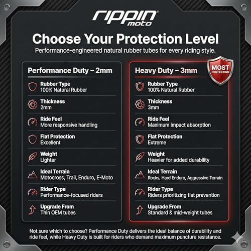 Rippin Moto 80/90-18 (3.00/3.25-18) Motorcycle Inner Tube, 2mm, TR4 Valve