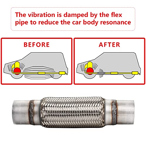 2 Pcs Exhaust Flex Pipe, 2.25''x 8''Stainless Steel Heavy Duty Exhaust Flex Pipe, Double Braid Exhaust Flex Tube, Overall Length 12'' - size: 2.25''x8''x12'', style: 2 PCS