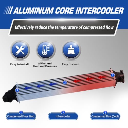 Turbo Intercooler Compatible with CR-V 1.5L L4 2017-2022