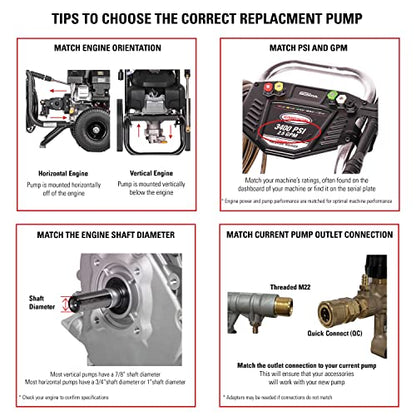 AAA 4400 PSI 4.0 GPM Horizontal Replacement Pressure Washer Pump Kit, 90034
