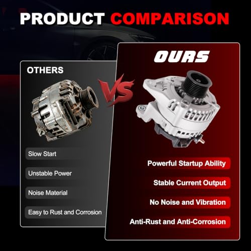 Alternator for 2003-2006 Ram 1500/2500/3500 PICKUP V8 5.7L 13988N - size: 2003-2006 Ram 1500 PICKUP V8 5.7L