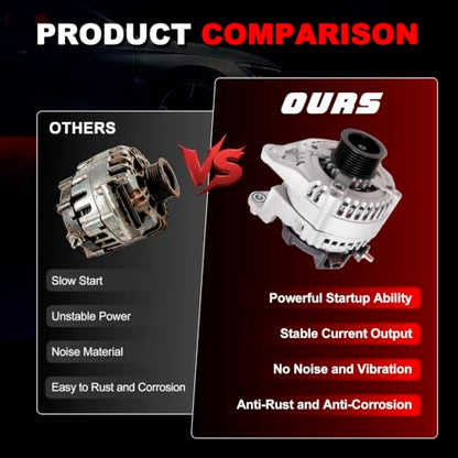 Alternator for 2003-2006 Ram 1500/2500/3500 PICKUP V8 5.7L 13988N - size: 2003-2006 Ram 1500 PICKUP V8 5.7L