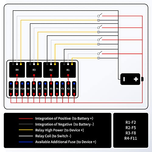 RVBOATPAT 12 Volt Fuse Relay Box Pre-Wired Fuse and Relay Box with 4 Relays and 12 Way ATC/ATO Fuses Sealed 12V Relay Fuse Box Block for Auto Car Marine Boat