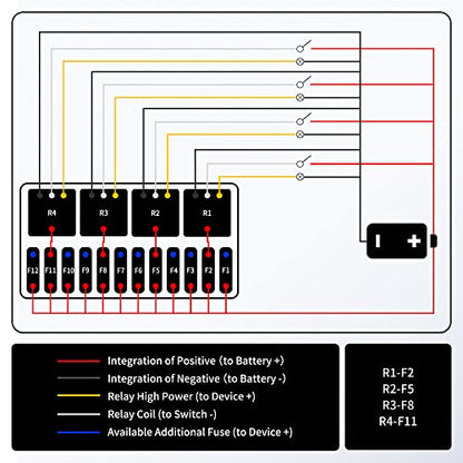 RVBOATPAT 12 Volt Fuse Relay Box Pre-Wired Fuse and Relay Box with 4 Relays and 12 Way ATC/ATO Fuses Sealed 12V Relay Fuse Box Block for Auto Car Marine Boat