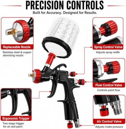 R500 LVLP Automotive Paint Spray Gun Kit with 1.3/1.7/2.0mm Nozzles