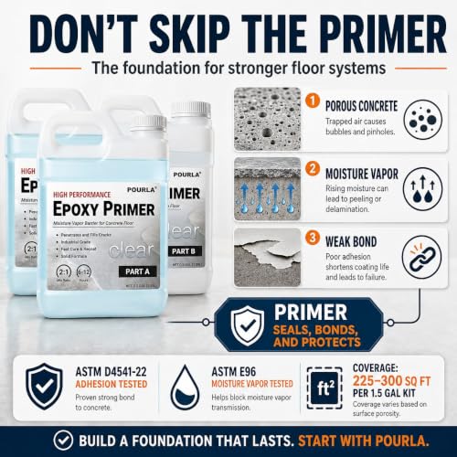 2-Part Epoxy Primer, Concrete Primer for Floors, 1.5 Gallon Kit