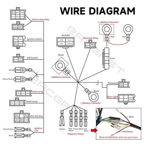 Complete Electrics Wiring Harness Kit for 4 Stroke ATV KLX (50cc 70cc 110cc 125cc) Quad Dirt Bike Go Kart taotao Stator Coil CDI Solenoid Spark Plug
