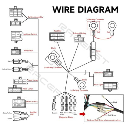 Complete Electrics Wiring Harness Kit for 4 Stroke ATV KLX (50cc 70cc 110cc 125cc) Quad Dirt Bike Go Kart taotao Stator Coil CDI Solenoid Spark Plug
