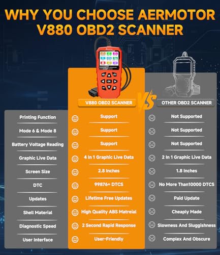 OBD2 Scanner,V880 Car Scanner Diagnostic Tool, Check Engine Code Reader - color: red