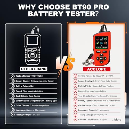 BT90 PRO QR Report 2-360Ah Battery Tester 30-3800 CCA 6V/12V/24V - color: RED