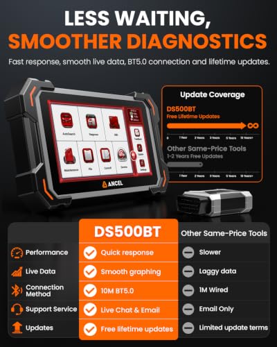 ANCEL DS500BT Bidirectional Scan Tool, Full-System OBD2 Diagnostic Scanner - color: Silver