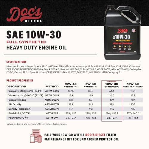 Doc's Diesel 10W-30 Full Synthetic Heavy Duty Oil, CK-4 Fuel Saver, 2 Gal - color: Full Synthetic 10W-30, size: 2-Gallons