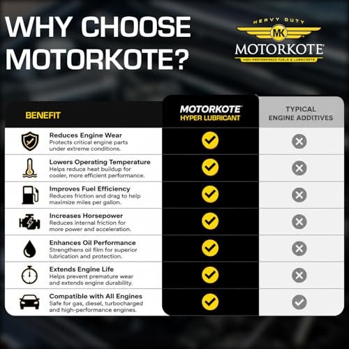 Motorkote MK-HL10-06 Heavy Duty Hyper Lubricant, 10-Ounce, Single - size: 10 Fluid Ounces, style: 1-Pack