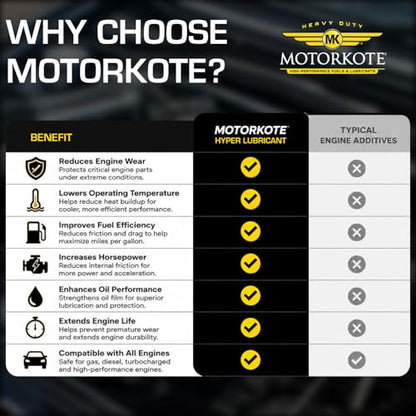 Motorkote MK-HL10-06 Heavy Duty Hyper Lubricant, 10-Ounce, Single - size: 10 Fluid Ounces, style: 1-Pack