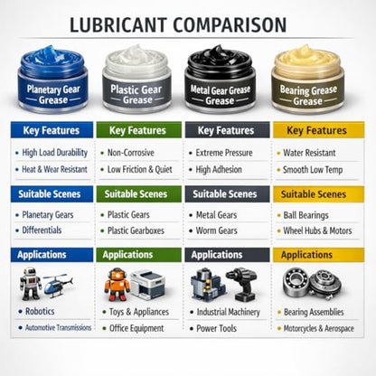 Metal Gear Grease 1 oz Heavy Duty Anti-Wear Rust Protection - color: Metal Gear Grease, size: 1 oz
