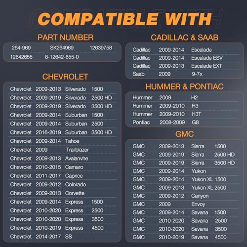 Nilight Engine Valve Cover with Gasket Replece# SK264969 12639758 - size: for Cadillac Escalade 2009-2014, GMC Savana 09-20
