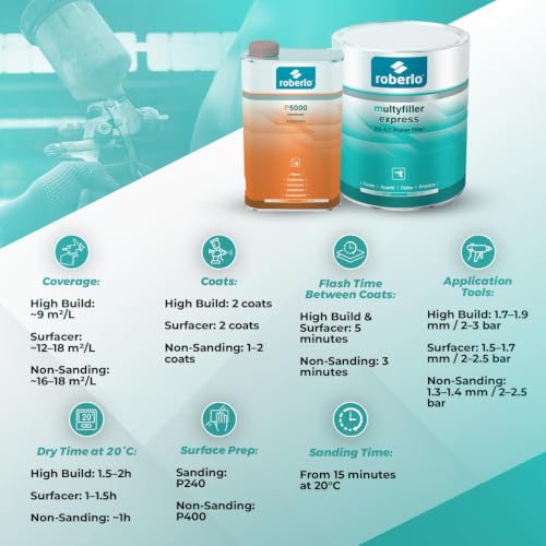 Roberlo Multyfiller Express Primer Filler with Hardener - High-Build Automotive Primer for Car Repair, Fast Drying, Easy Sanding, Excellent Adhesion to Steel & Aluminum - 3.78L Primer + 946ml Hardener - size: 3.78L Primer + 946ml Hardener