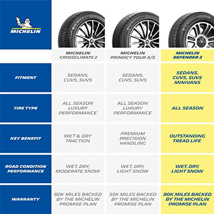 MICHELIN Defender2 All-Season Tire, CUV, SUV, Cars and Minivans - 215/50R17/XL 95H - size: 215/50R17 95H XL