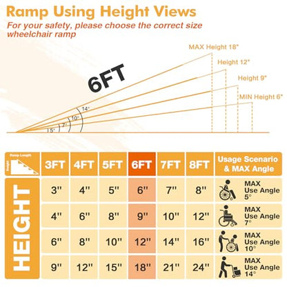 6ft Wheelchair Ramps for Home Steps, Non-Slip Aluminum Threshold Ramp, Foldable Handica Ramp for Wheelchairs in Home, Entry, Shed, Doorway, Curb, Stairs - size: 6FT Using Height 6"-18"