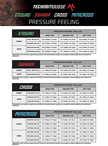 TECHNOMOUSSE M005 Anti-puncture Mousse Insert for Motocross Front 80/100/21 - size: 80/100-21, style: Motocross